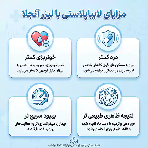 لابیاپلاستی با لیزر آنجلا - اینفوگرافیک